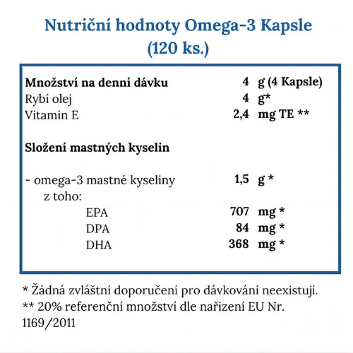 Omega-3 Total Kapsle 3 balení