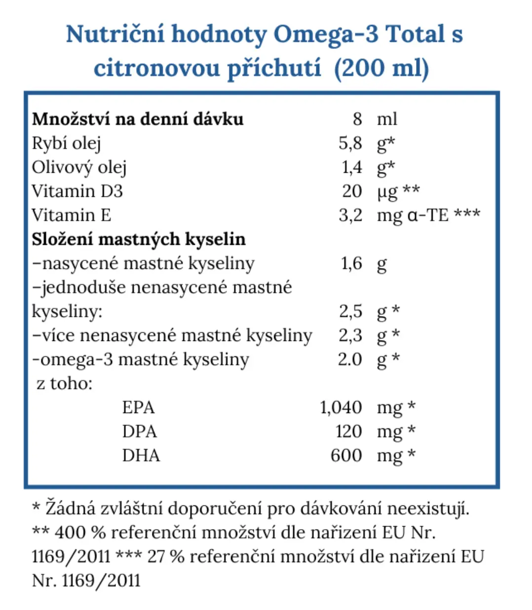 Omega-3 Total Check-up Set