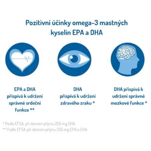 Omega-3 Total Check-up Set